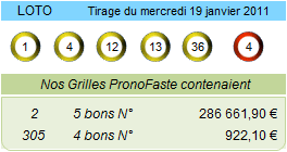 resultat loto du 19 janvier 2011