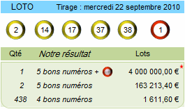 loto resultat du 22 septembre 2010