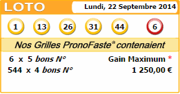 resultat loto du 22 septembre 2014