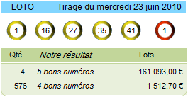 loto resultat du 23 juin 2010