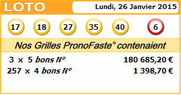 resultat loto du 26 janvier 2015
