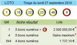 resultat loto du 27 septembre 2010