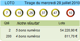 loto resultat du 28 juillet 2010