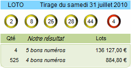 loto resultat du 31 juillet 2010