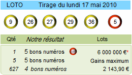 loto résultat du 17 mai 2010
